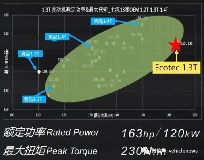 宝马通用福特都推三缸小排量 有啥不一样?
