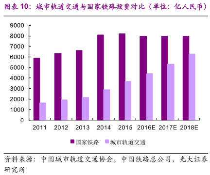 复兴号带动业务复兴 城轨地铁带领中国中车(