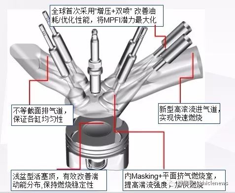 宝马通用福特都推三缸小排量 有啥不一样?