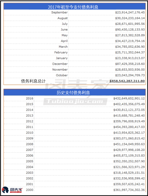 有黄金白银才是最明智的投资选择|投资|财政部