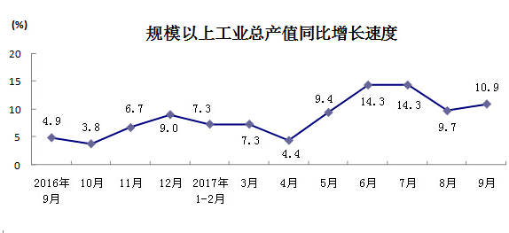 上海gdp6万亿_万亿gdp城市地图(2)