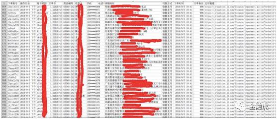 京东众筹曝千余项目刷单：京东金融牵涉其中