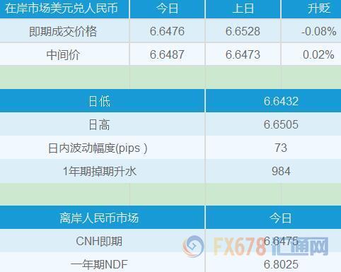 人民币小幅收升,波动区间较小机构趁机做大成