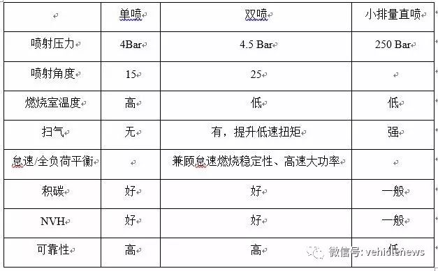 宝马通用福特都推三缸小排量 有啥不一样?