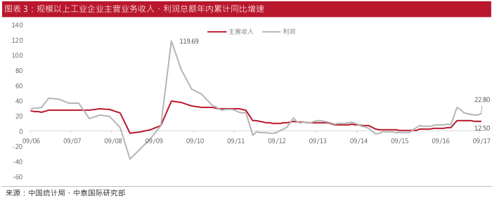 中泰国际:2018年投资首选--金融板块|中泰|投资