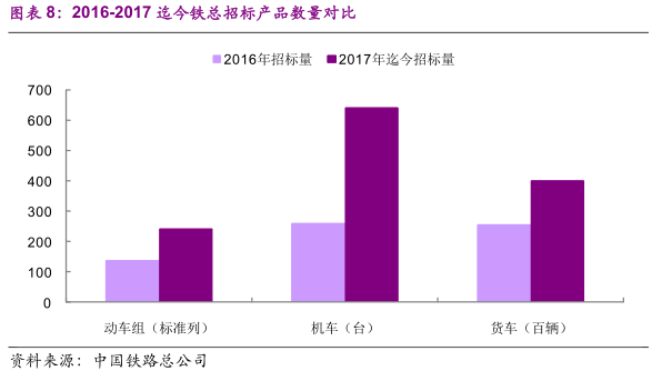 复兴号带动业务复兴 城轨地铁带领中国中车(