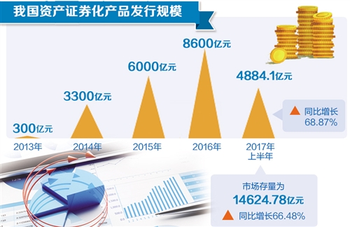 信贷资产流转与资产证券化有何不同?_平台事