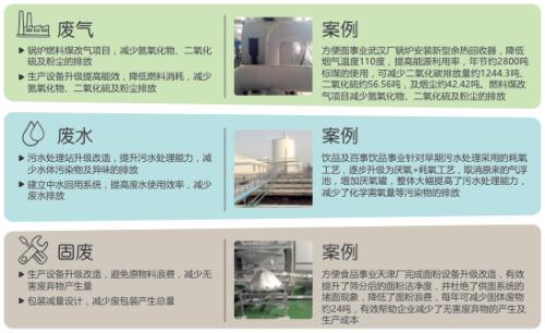 AC米兰官网-中粮可口可乐在川守护生命之源