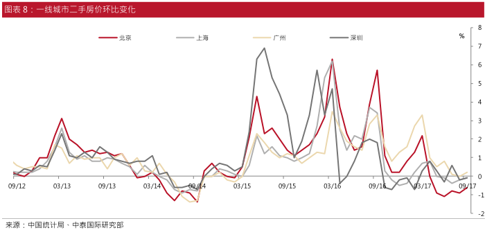 中泰国际:2018年投资首选--金融板块|中泰|投资