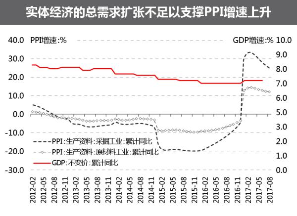 m2/gdp是什么意思_任泽平姜超现场论战新周期：还盯着GDP、M2数据没意义(2)