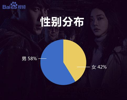 《无证之罪》收官,百度视频大数据揭秘口碑爆