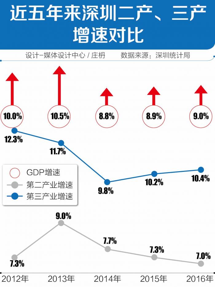 汕尾gdp为什么能逆增长_社会 广东21地市上半年GDP全揭晓,摘得增速冠军的是汕尾(3)