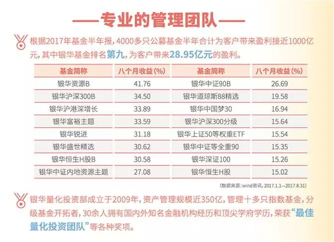 银华基金:量化优选基金在国内有广阔发展空间