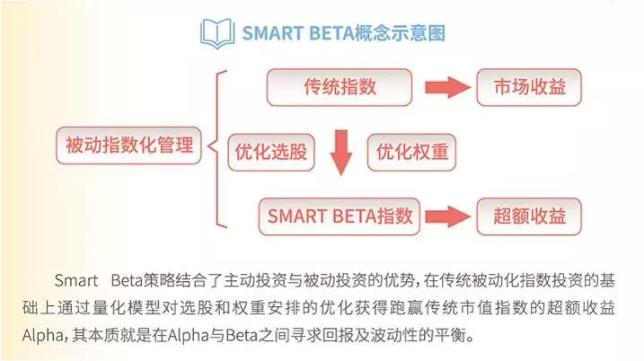 银华基金:量化优选基金在国内有广阔发展空间