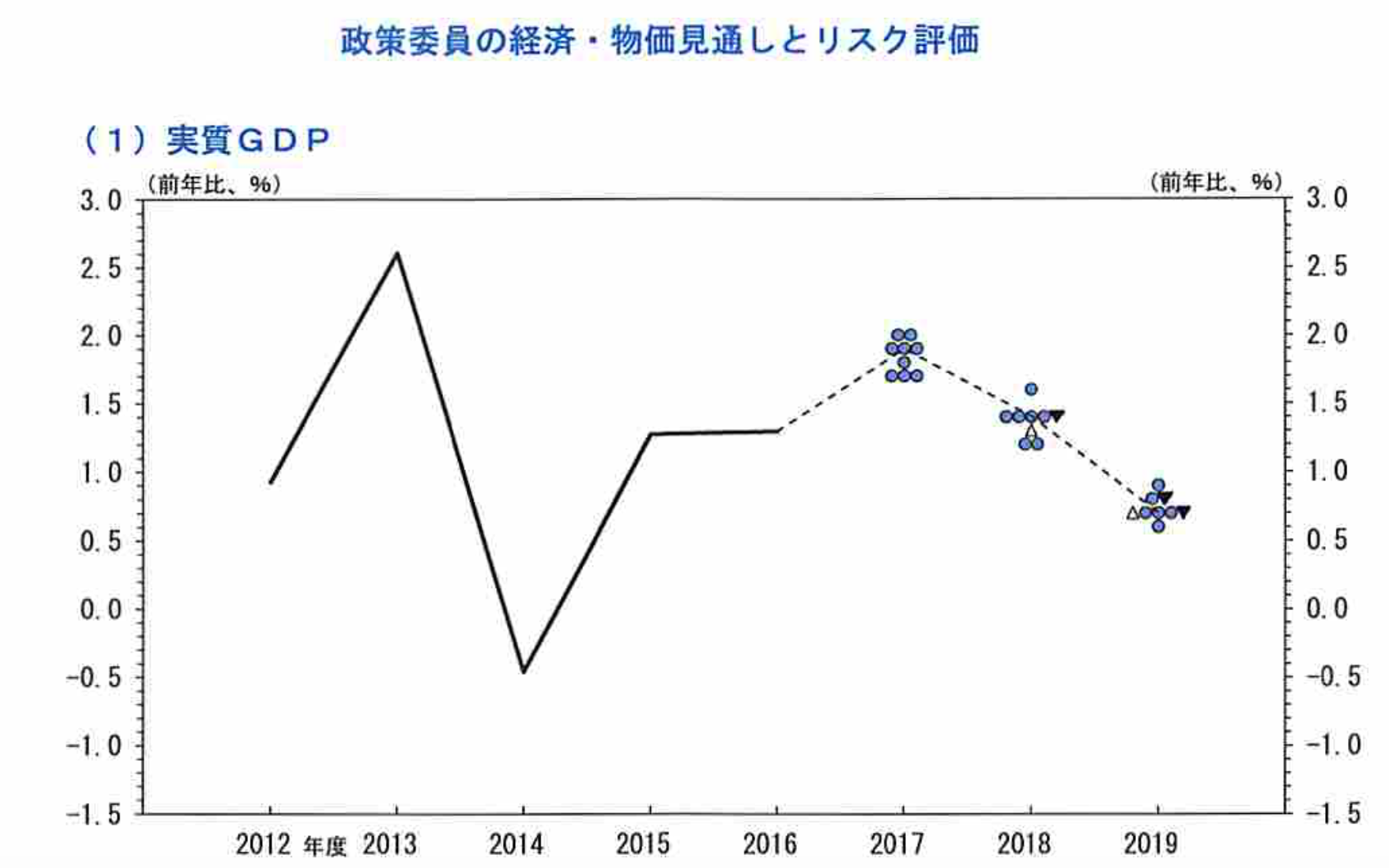 央行GDP现在是多少_台湾现在是民国多少年(2)