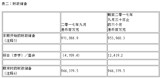 财政收入_香港财政收入(3)
