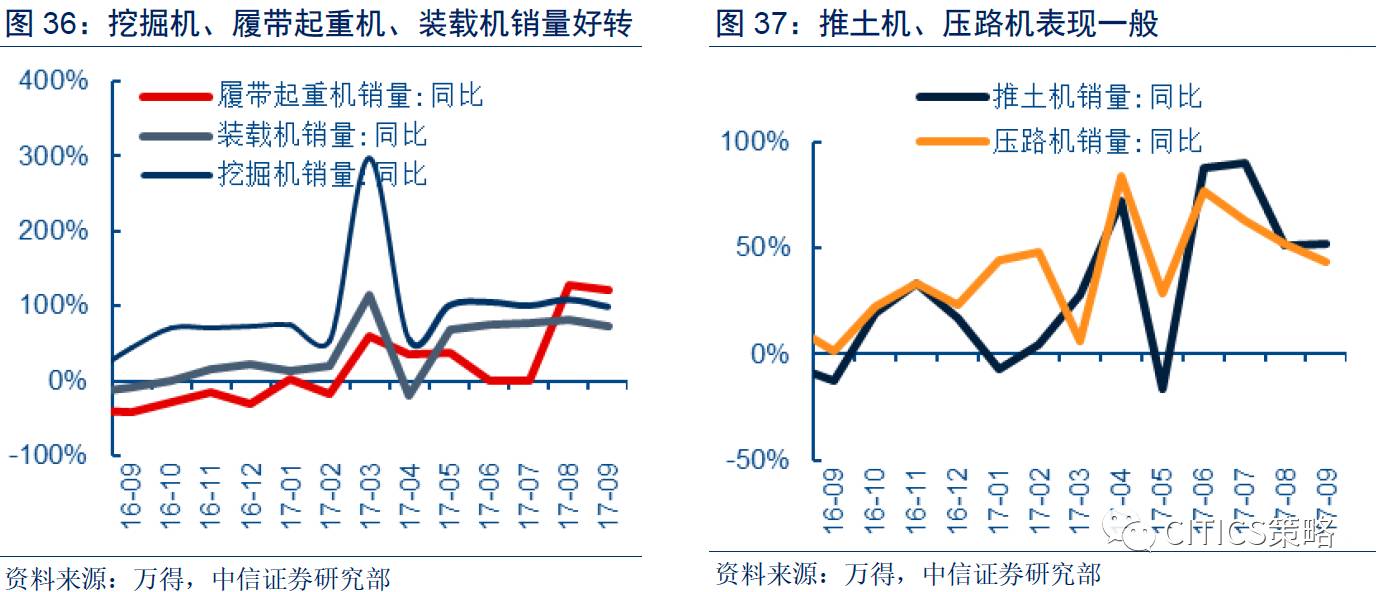 中信策略:从A股到港股 10月行业中观景气|港股