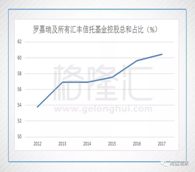 维港罗生门 600亿家族信托何去何从?|信托|鹰君