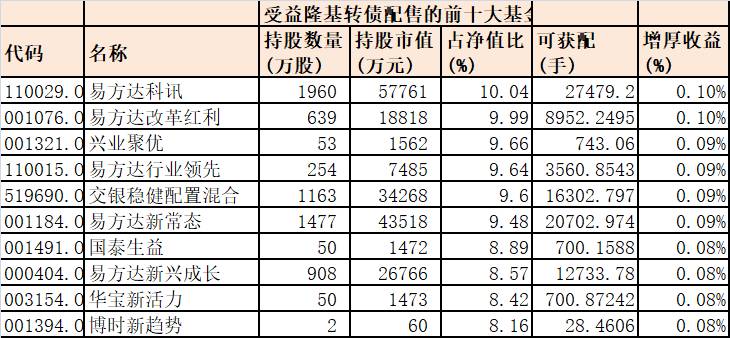 可转债两连发 明日申购金禾转债基金经理也积
