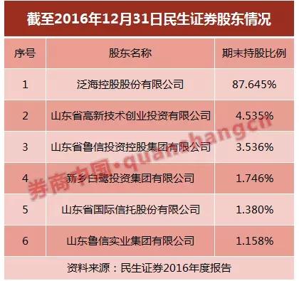 民生证券排名_民生证券(2)