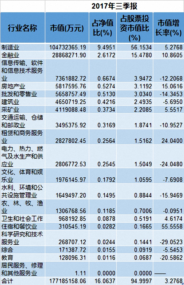 偏股型基金3季度提升1.5%仓位 重仓中国平安