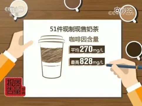 杯奶茶=13块方糖!网友:道理我都懂…|咖啡因|奶