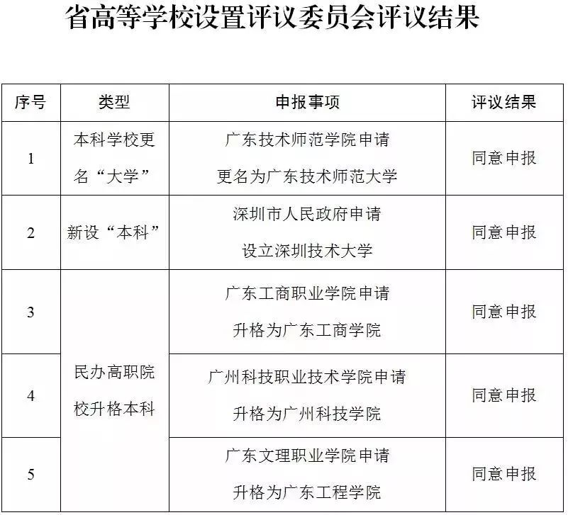 最近,20多所高校都申请改名字了!你的学校改过