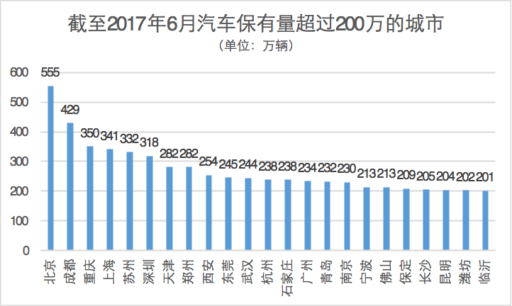 优信、美利、易鑫 成二手车金融平台前三甲|二