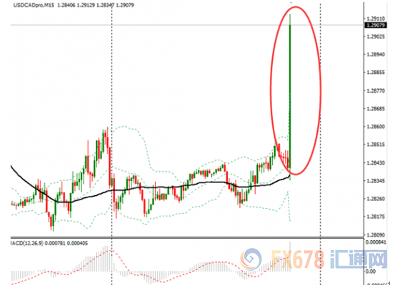8月gdp_加拿大8月GDP符合预期,经济平稳增长加元震荡小升