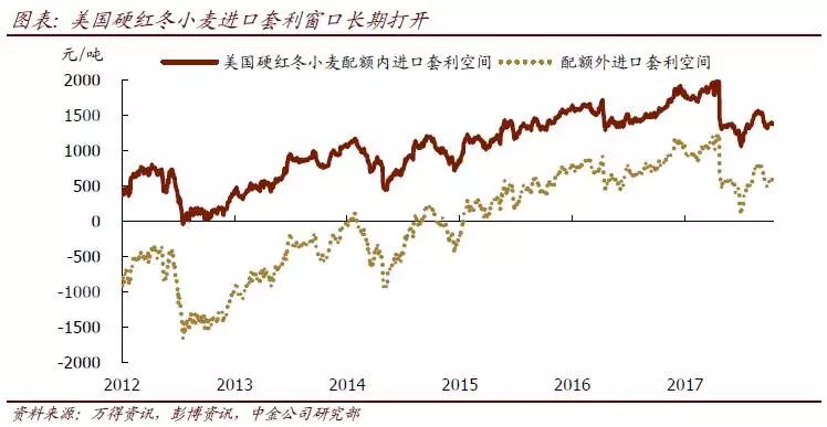 中金：2018年大宗商品展地产新闻望 整体续涨品种间存差异