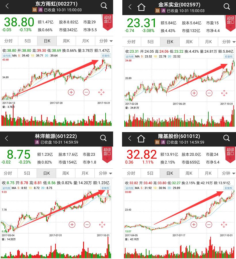 没钱没股顶格玩的申购 六大攻略玩转可转债|可