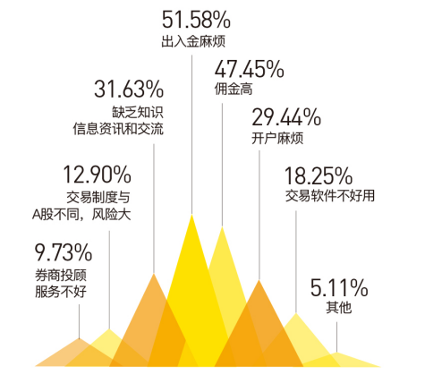 智通财经联合老虎证券发布《2017港股投资者