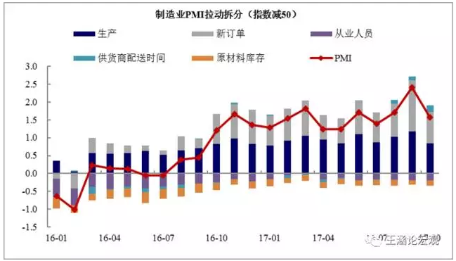 gdpppipmictp_一季度经济成绩单待发PMI连续20个月位于景气区间(2)