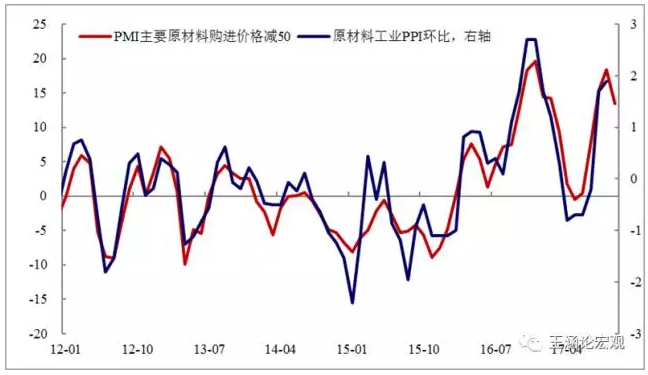 gdpppipmictp_一季度经济成绩单待发PMI连续20个月位于景气区间(2)