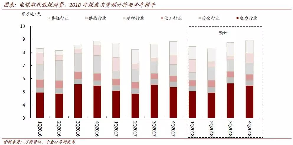 中金：2018年大宗商品展地产新闻望 整体续涨品种间存差异