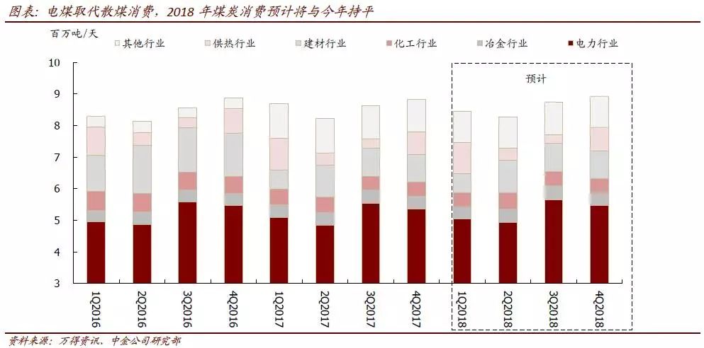 中金:2018年大宗商品展望 整体续涨品种间存差