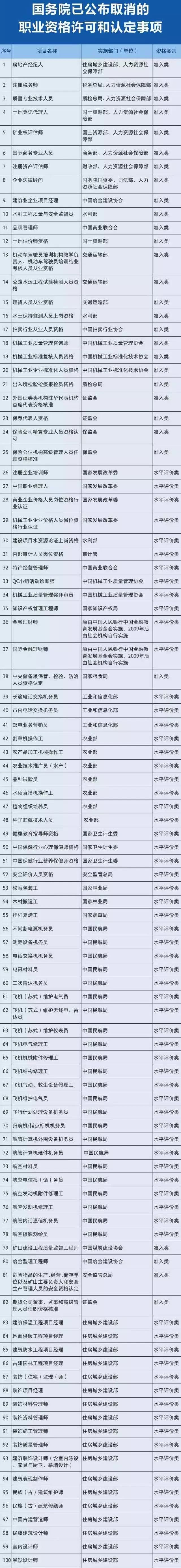 煤矿人注意了!不在职业资格目录里的这些资格证书,不用考了