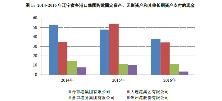 投资激进、融资环境恶化 丹东集团兑付终至违