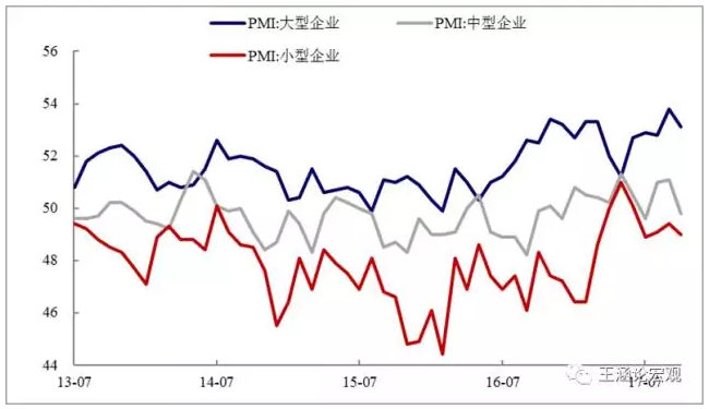 gdpppipmictp_一季度经济成绩单待发PMI连续20个月位于景气区间(2)