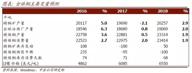 中金：2018年大宗商品展地产新闻望 整体续涨品种间存差异