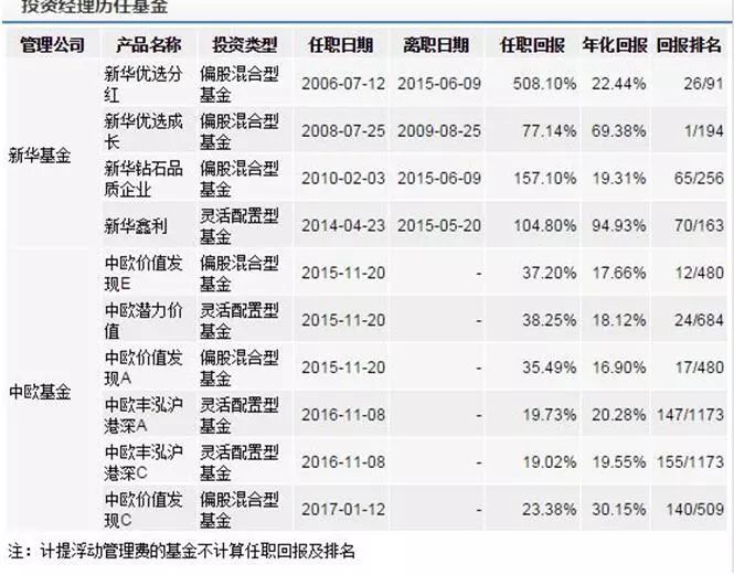 赚钱效应引爆股基百亿规模销售 多基金开启抢