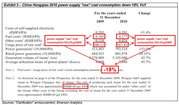 再次炮轰中国宏桥!Emerson第2份沽空报告到底