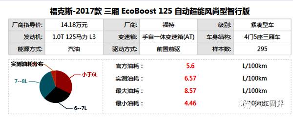 美系车是油老虎? 这两款车表示不服