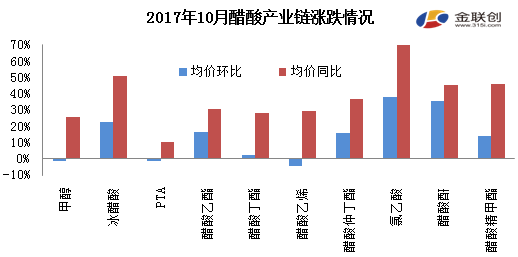 金10数据分析,金十数据怎么盈利