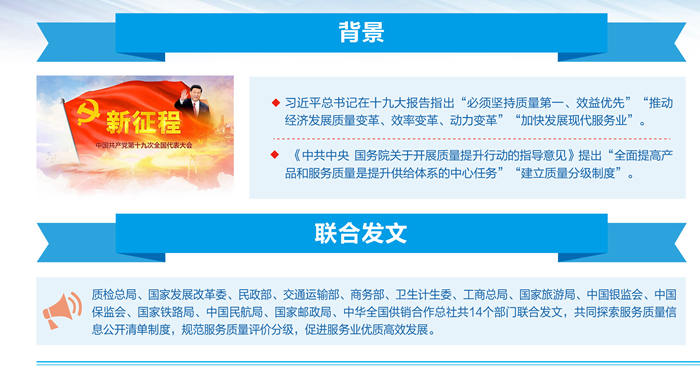 质检总局等14部门发布服务质量《规范》和《