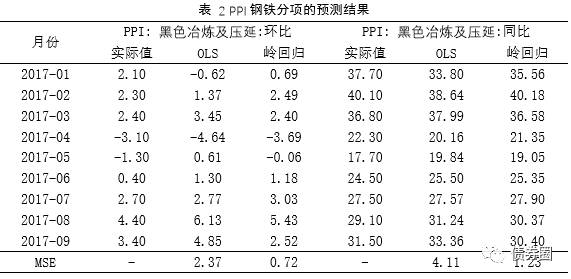 基于回归预测法的就业人口_全国人口就业比例图