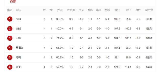 活塞排名_活塞运动(2)