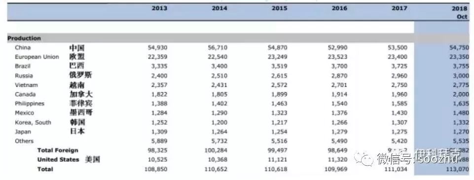 中国生猪供应明年或再涨 2018年养猪能否盈利