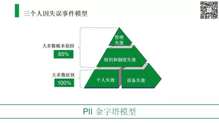 安全问题,说到底就是人的问题!这个PPT很详细