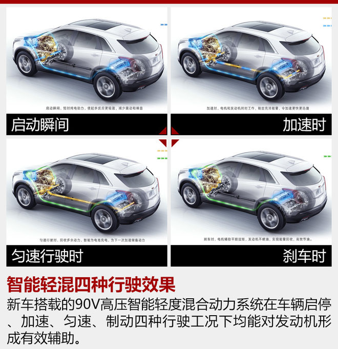 凯迪拉克XT5新增混动车型 售37.99万元